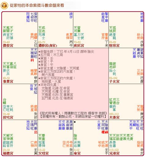 幫人算命減壽|紫微斗數學習心得2